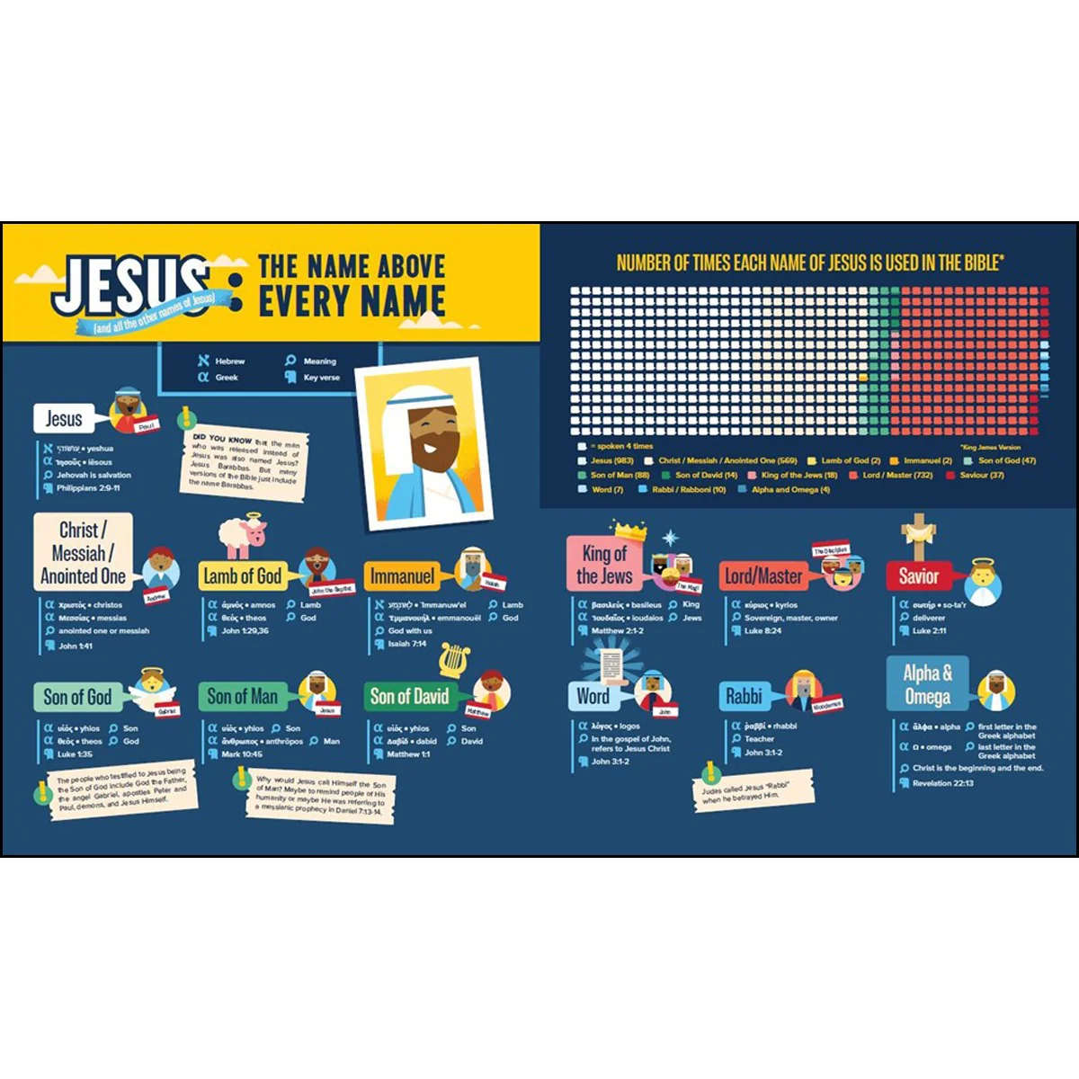Bible Infographics For Kids Epic Guide To Jesus (Hardcover) - Image 2