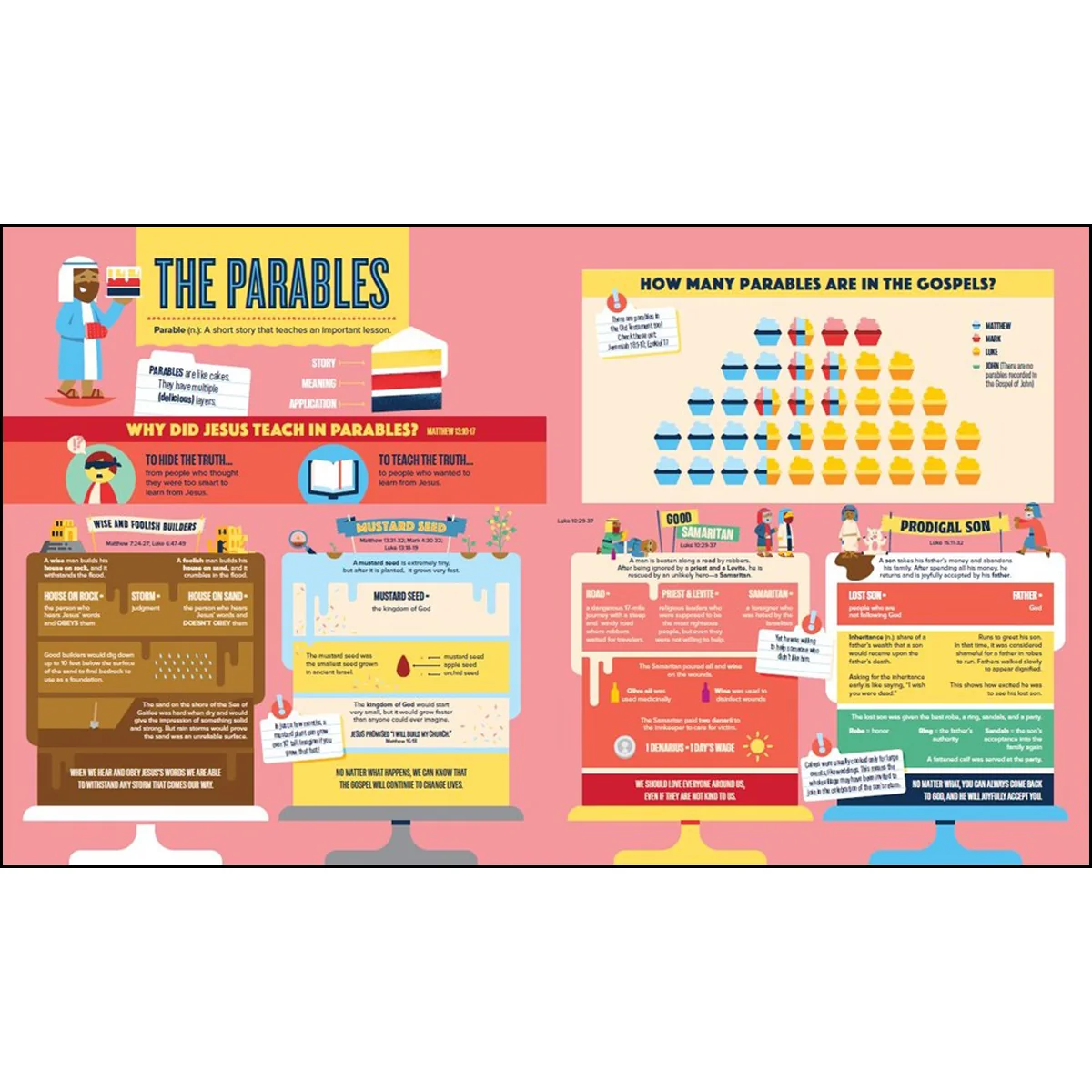 Bible Infographics For Kids Epic Guide To Jesus (Hardcover) - Image 3