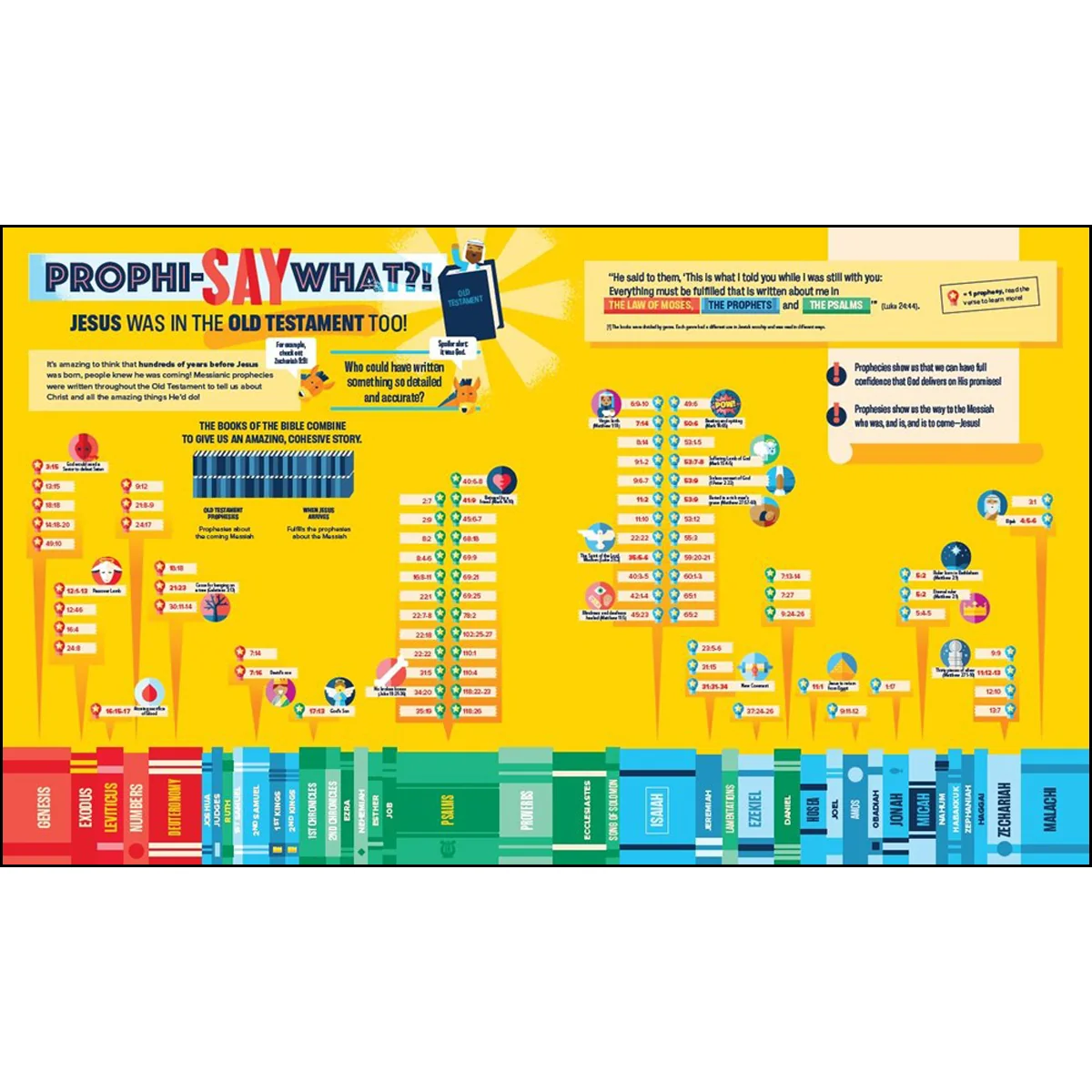 Bible Infographics For Kids Epic Guide To Jesus (Hardcover) - Image 4