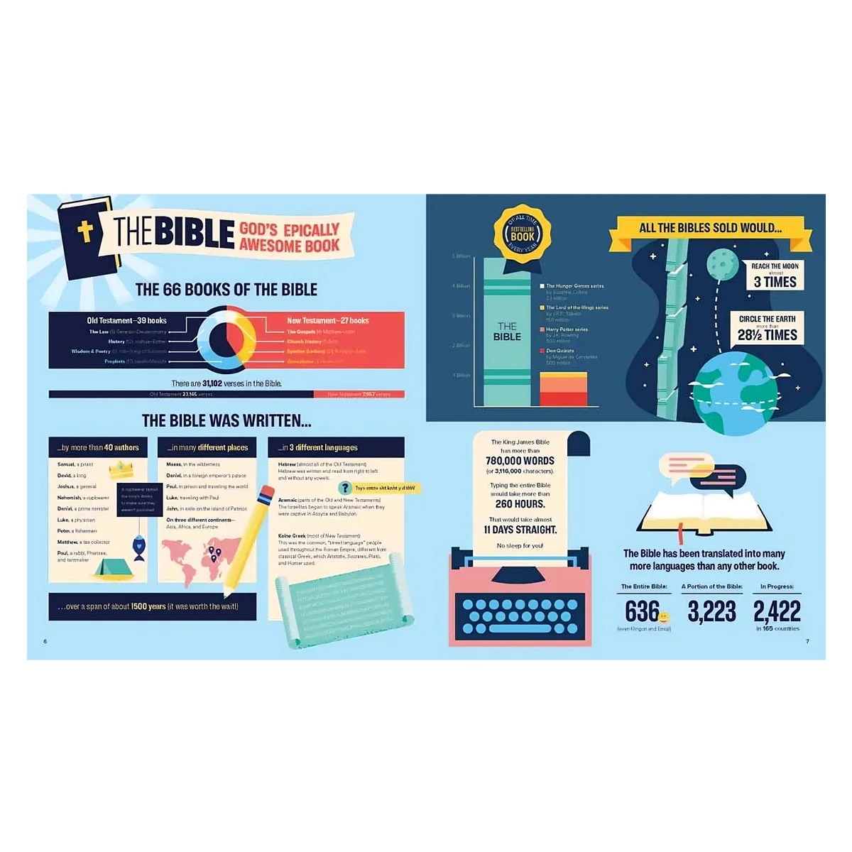 Bible Infographics for Kids: Giants, Ninja Skills, a Talking Donkey  HC - Image 3