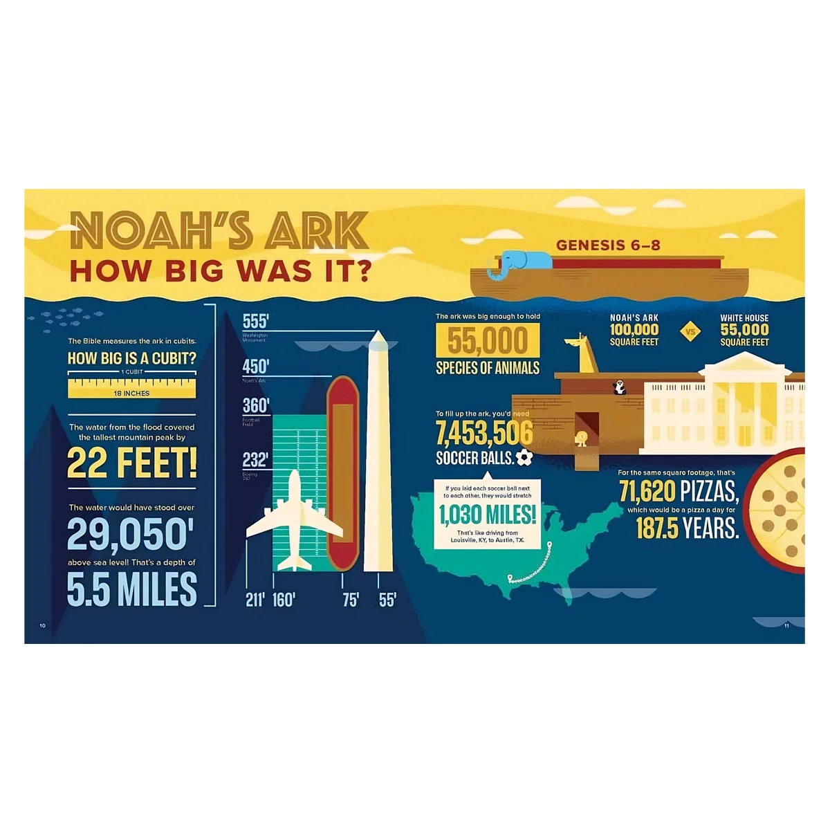 Bible Infographics for Kids: Giants, Ninja Skills, a Talking Donkey  HC - Image 4