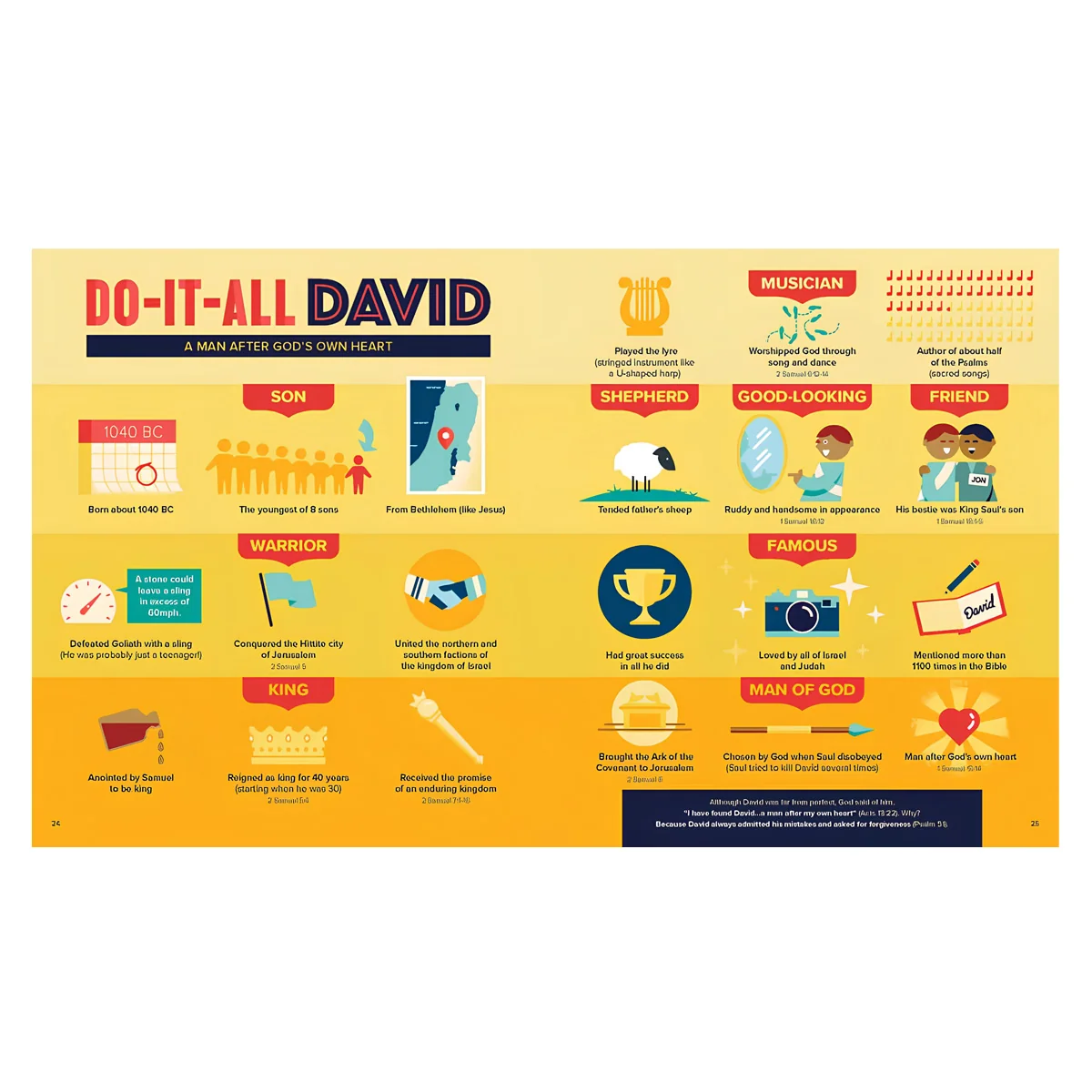 Bible Infographics for Kids: Giants, Ninja Skills, a Talking Donkey  HC - Image 5