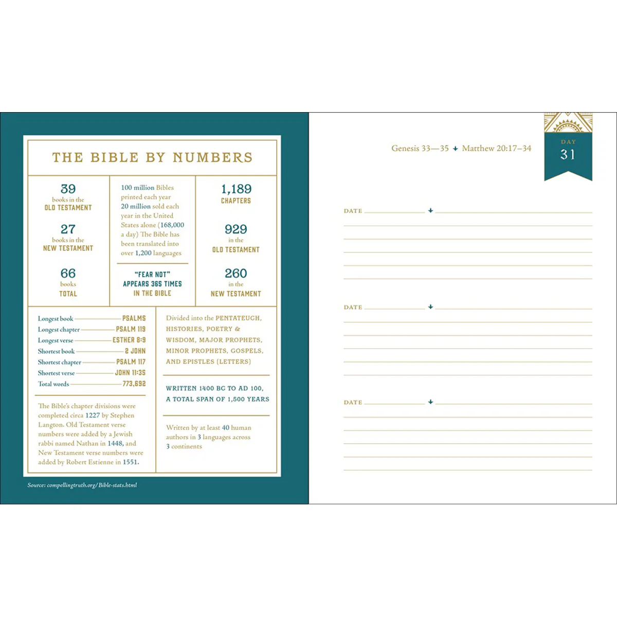 The Daily Bible Project: A Three-Year Record Of Your Reading Plan Journey (Paperback) - Image 3