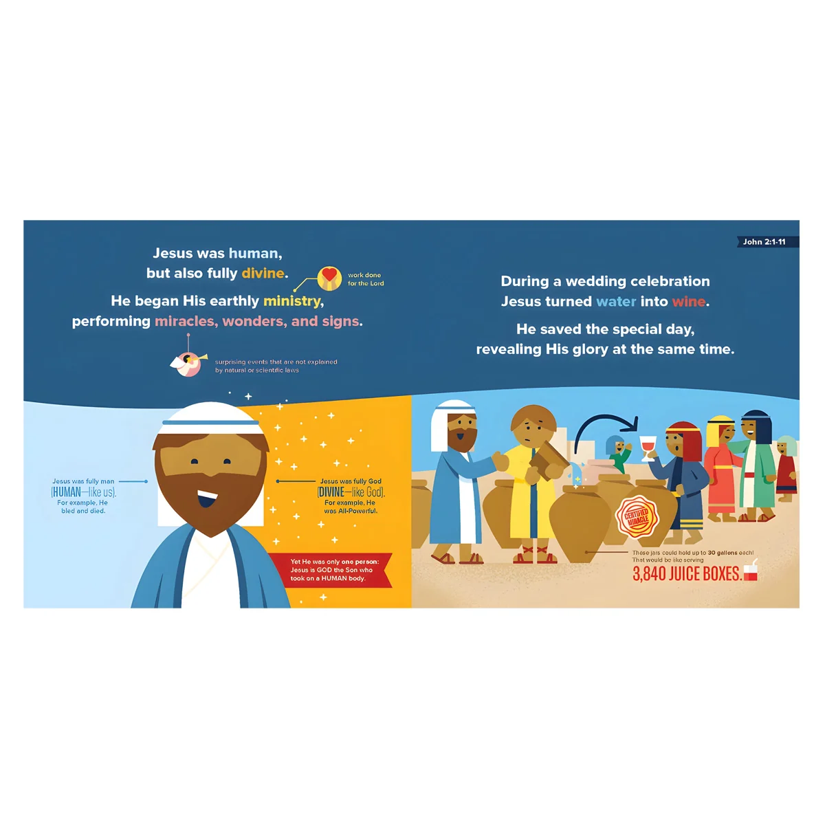 The Most Miraculous Messiah - A Bible Infographics for Kids (Board Book) - Image 2