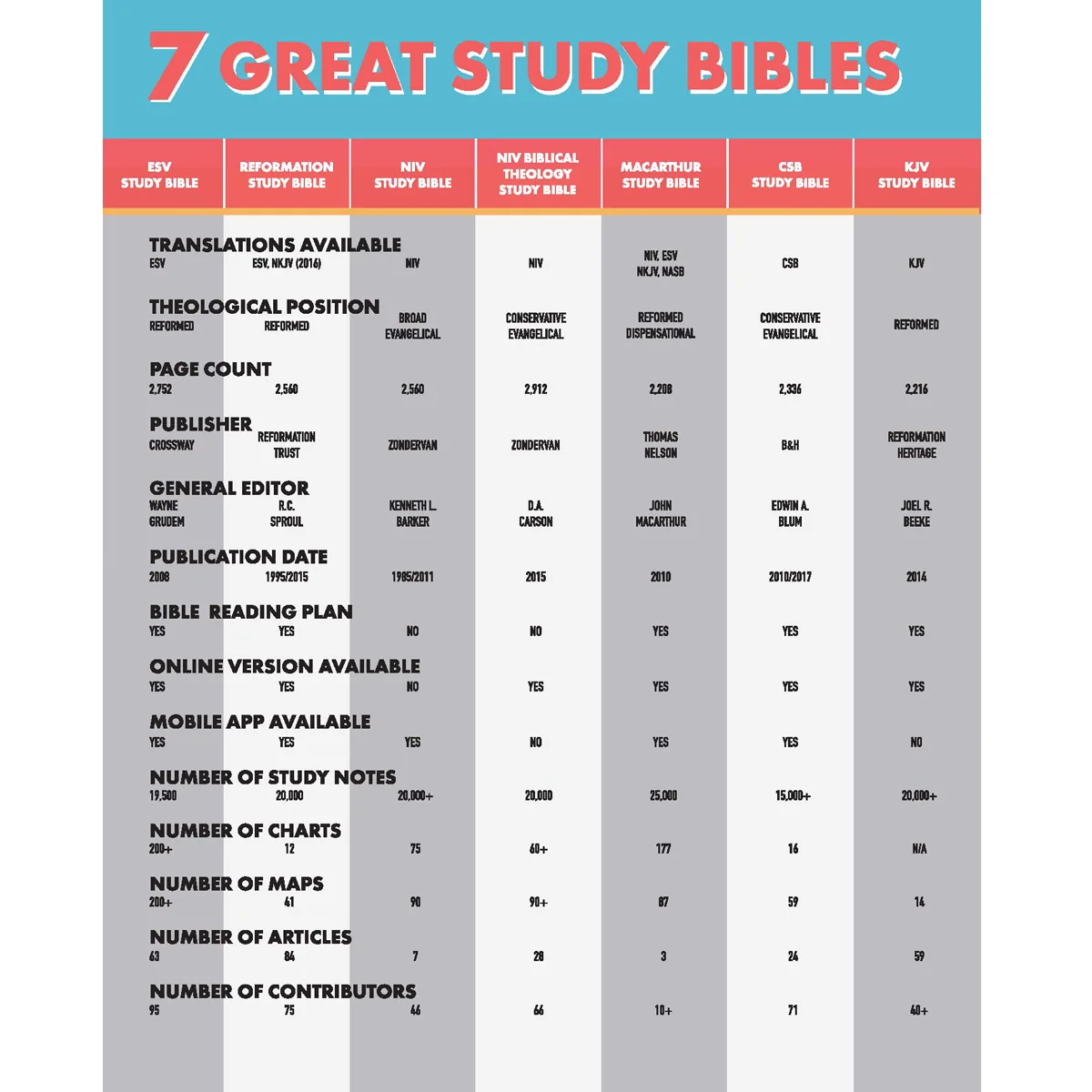 Visual Theology Guide To The Bible (Paperback) - Image 4